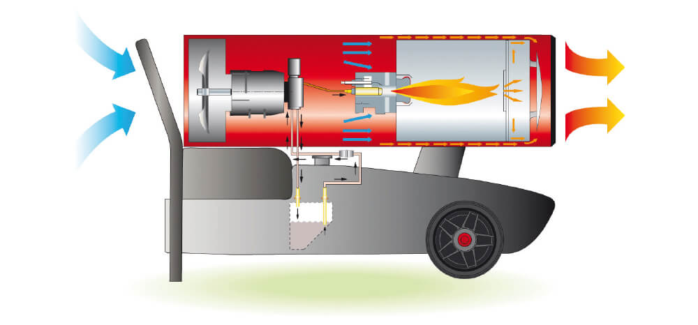 Arriendo Generador de Aire Caliente GE36-GE46 - Imagen 3